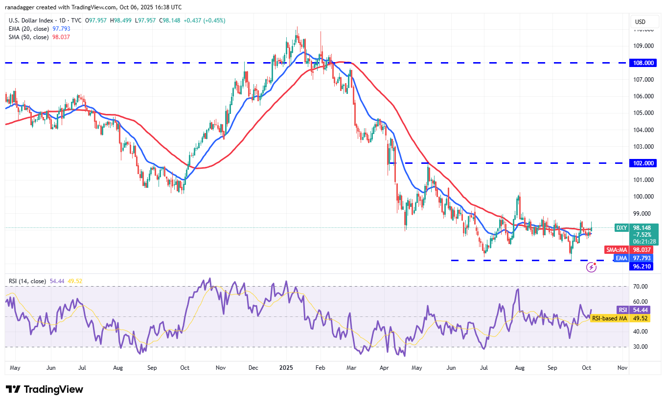 0199ba94-ecfa-7890-a547-1e97e254a909 Wall Street, Dogecoin, Cryptocurrencies, Dollar, Banks, Gold, Bitcoin Price, XRP, Markets, United States, Cryptocurrency Exchange, Citi, Price Analysis, Binance Coin, Market Analysis, Ether Price, Solana, S&P 500, Bitcoin ETF, ETF