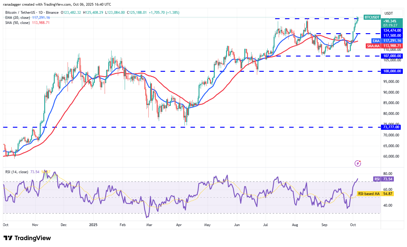 0199ba95-df14-70ca-b596-0ee03c1d19d5 Wall Street, Dogecoin, Cryptocurrencies, Dollar, Banks, Gold, Bitcoin Price, XRP, Markets, United States, Cryptocurrency Exchange, Citi, Price Analysis, Binance Coin, Market Analysis, Ether Price, Solana, S&P 500, Bitcoin ETF, ETF
