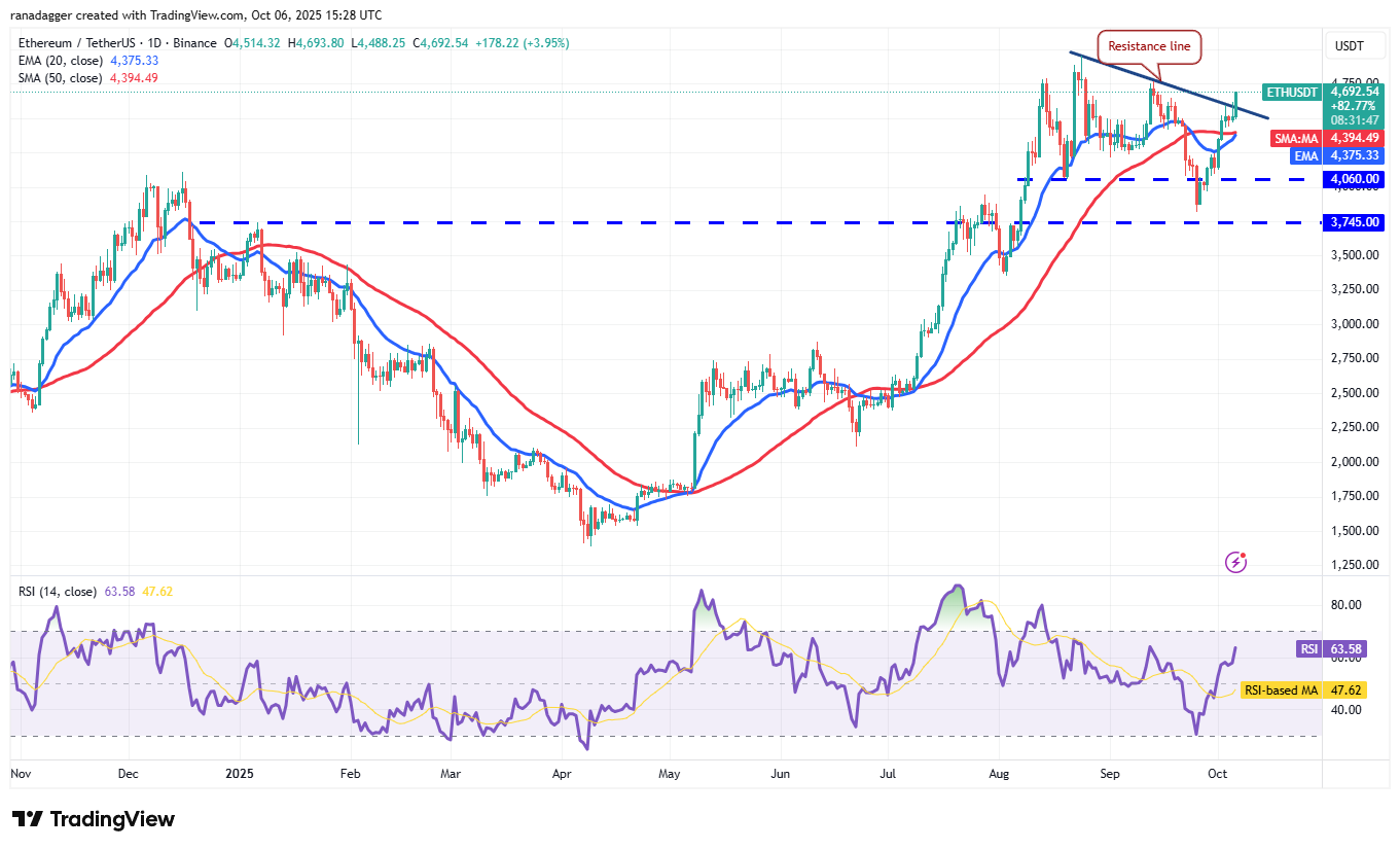 0199ba96-ee8f-7d1e-ae12-baa5479bddfe Wall Street, Dogecoin, Cryptocurrencies, Dollar, Banks, Gold, Bitcoin Price, XRP, Markets, United States, Cryptocurrency Exchange, Citi, Price Analysis, Binance Coin, Market Analysis, Ether Price, Solana, S&P 500, Bitcoin ETF, ETF