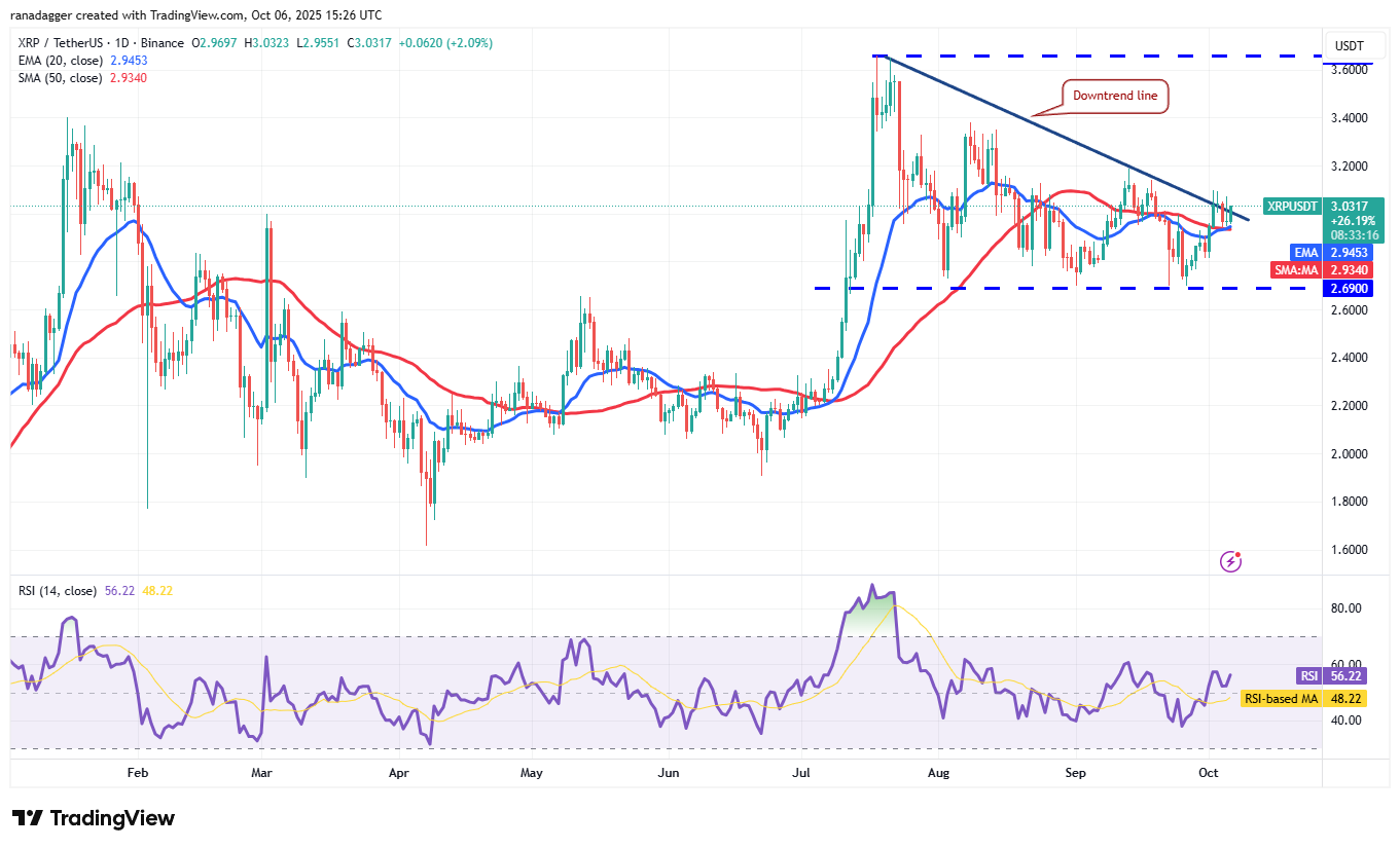 0199ba98-976f-7ff6-884e-309bb54efc72 Wall Street, Dogecoin, Cryptocurrencies, Dollar, Banks, Gold, Bitcoin Price, XRP, Markets, United States, Cryptocurrency Exchange, Citi, Price Analysis, Binance Coin, Market Analysis, Ether Price, Solana, S&P 500, Bitcoin ETF, ETF