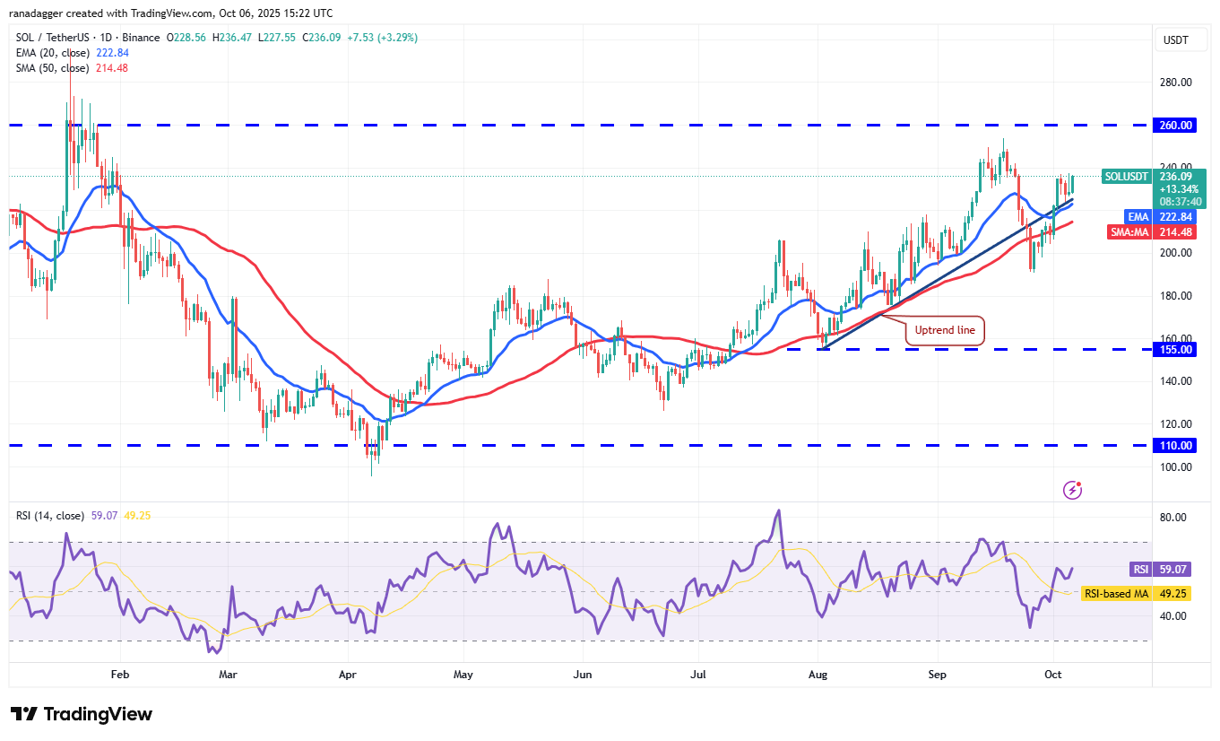 0199ba9a-840c-73f5-b922-8034d146941e Wall Street, Dogecoin, Cryptocurrencies, Dollar, Banks, Gold, Bitcoin Price, XRP, Markets, United States, Cryptocurrency Exchange, Citi, Price Analysis, Binance Coin, Market Analysis, Ether Price, Solana, S&P 500, Bitcoin ETF, ETF