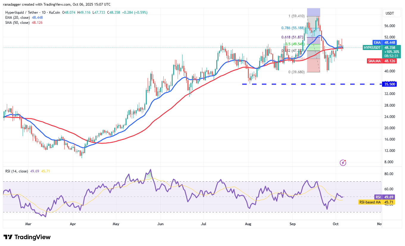 0199ba9c-bf69-7034-b250-526e12424562 Wall Street, Dogecoin, Cryptocurrencies, Dollar, Banks, Gold, Bitcoin Price, XRP, Markets, United States, Cryptocurrency Exchange, Citi, Price Analysis, Binance Coin, Market Analysis, Ether Price, Solana, S&P 500, Bitcoin ETF, ETF