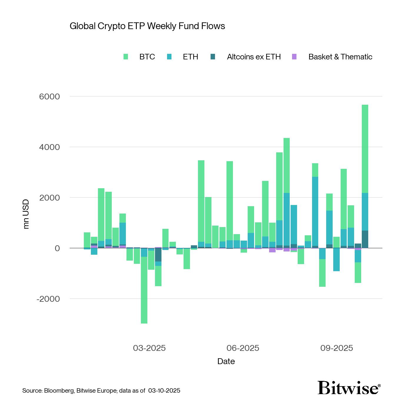0199bf00-7d37-72d9-a57f-8d2c34338350 Cryptocurrencies, Dollar, Government, Bitcoin Price, Markets, Cryptocurrency Exchange, Price Analysis, Market Analysis