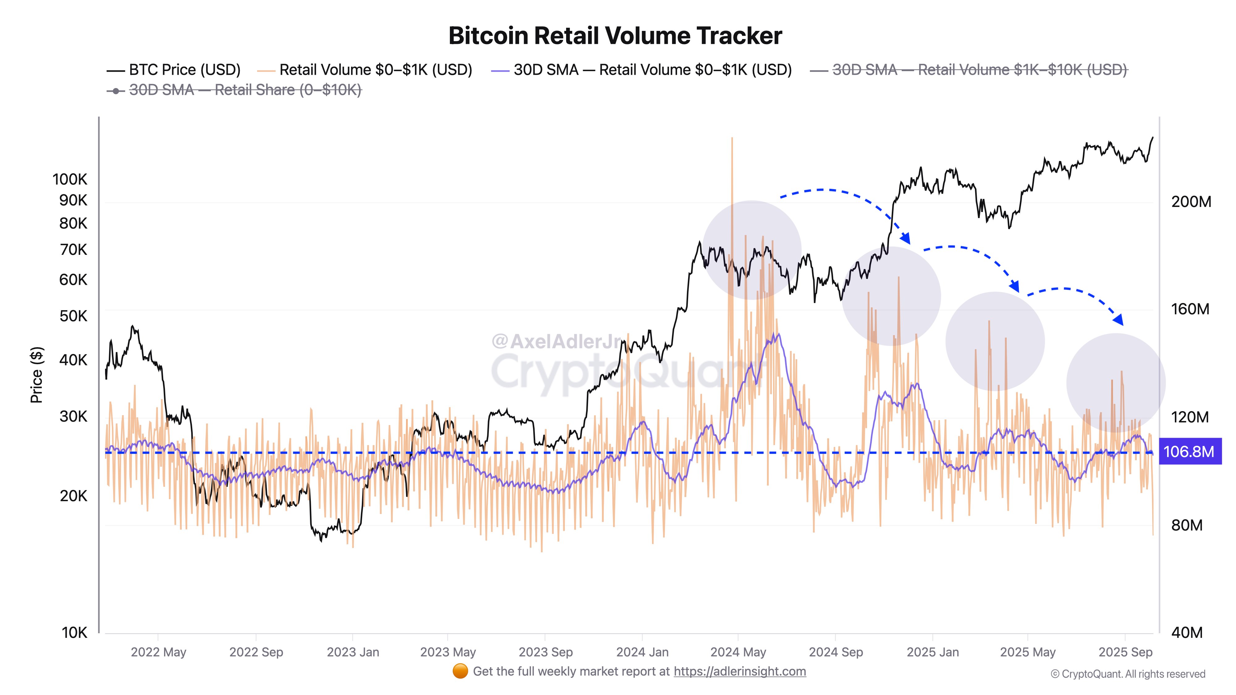 0199bf0f-2118-78c1-97d3-040e7e1eacf5 Cryptocurrencies, Dollar, Government, Bitcoin Price, Markets, Cryptocurrency Exchange, Price Analysis, Market Analysis