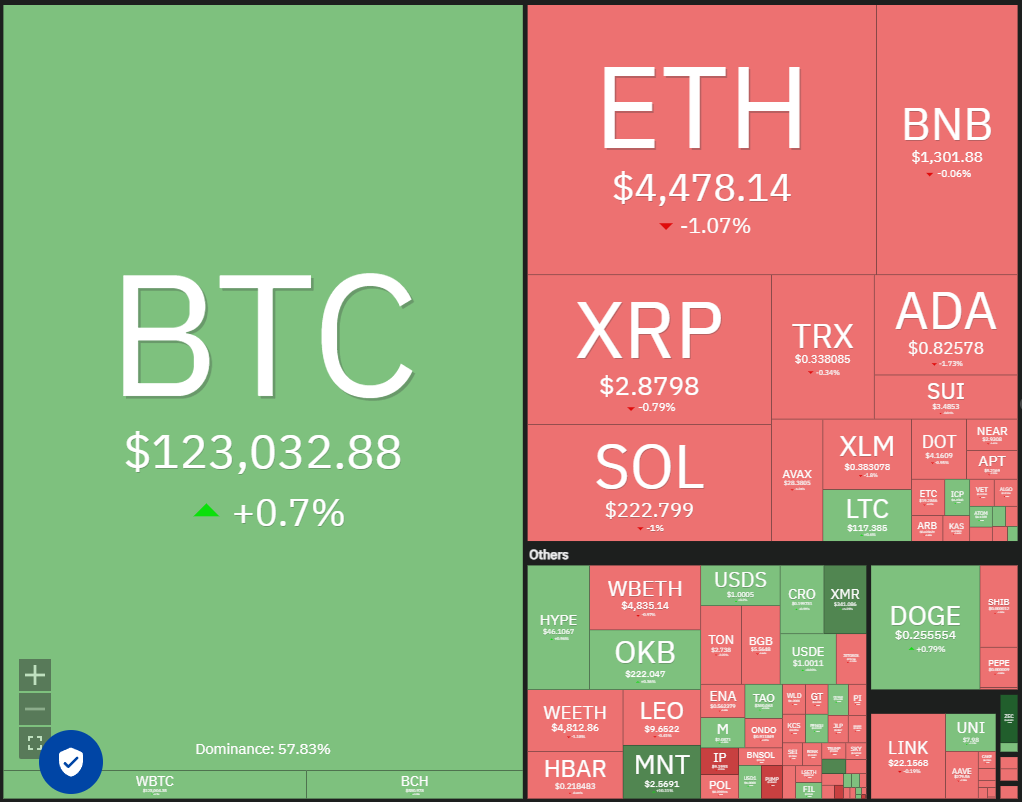 0199c4c1-24f8-79c0-8677-43faa70d346e Dogecoin, Cryptocurrencies, Bitcoin Price, XRP, Markets, Cryptocurrency Exchange, Cardano, Price Analysis, Binance Coin, Chainlink, Market Analysis, Ether Price, Solana, SUI