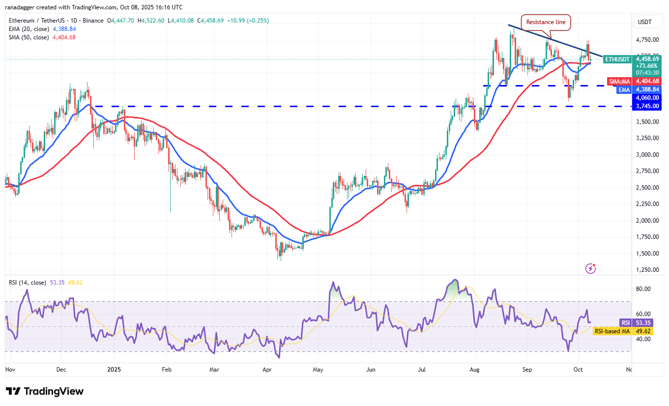 0199c4c3-41db-7c99-8f6d-e49dc50a506d Dogecoin, Cryptocurrencies, Bitcoin Price, XRP, Markets, Cryptocurrency Exchange, Cardano, Price Analysis, Binance Coin, Chainlink, Market Analysis, Ether Price, Solana, SUI