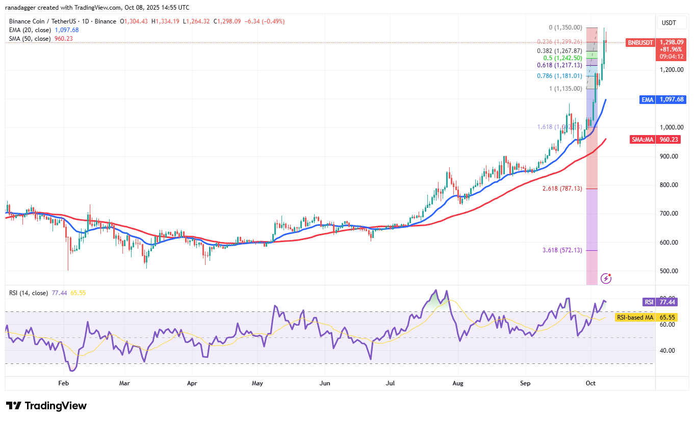 0199c4c4-2513-7a65-bd11-1758dedb7cda Dogecoin, Cryptocurrencies, Bitcoin Price, XRP, Markets, Cryptocurrency Exchange, Cardano, Price Analysis, Binance Coin, Chainlink, Market Analysis, Ether Price, Solana, SUI
