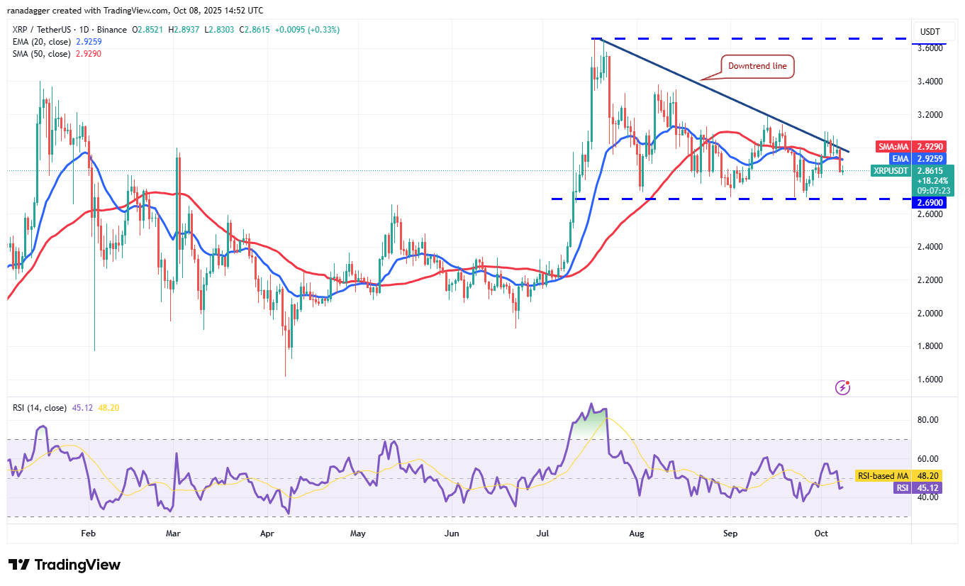 0199c4c4-dcb4-79e4-a518-d61531980e3c Dogecoin, Cryptocurrencies, Bitcoin Price, XRP, Markets, Cryptocurrency Exchange, Cardano, Price Analysis, Binance Coin, Chainlink, Market Analysis, Ether Price, Solana, SUI