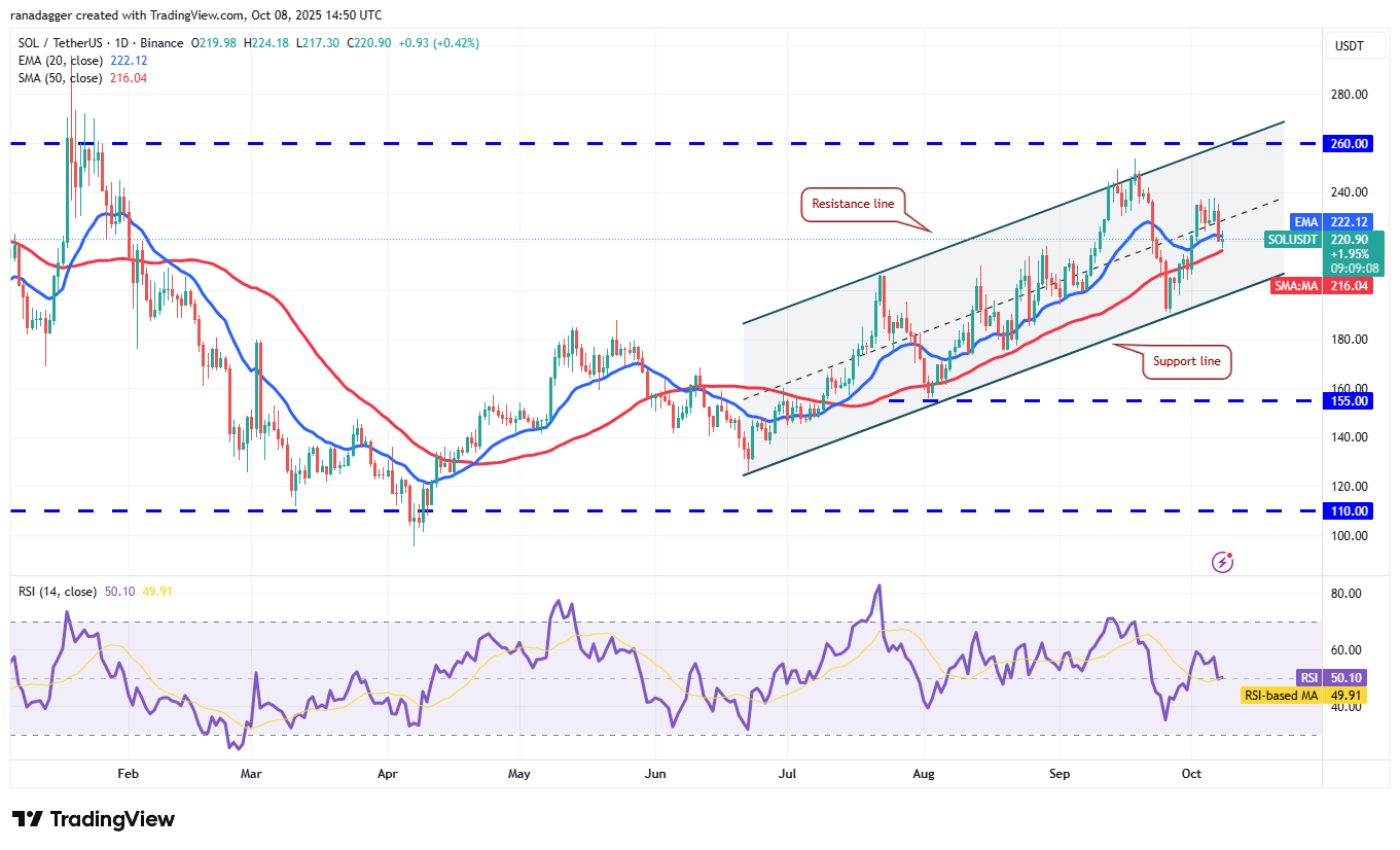 0199c4c5-ae46-7415-9fc7-d1b0860b3d02 Dogecoin, Cryptocurrencies, Bitcoin Price, XRP, Markets, Cryptocurrency Exchange, Cardano, Price Analysis, Binance Coin, Chainlink, Market Analysis, Ether Price, Solana, SUI