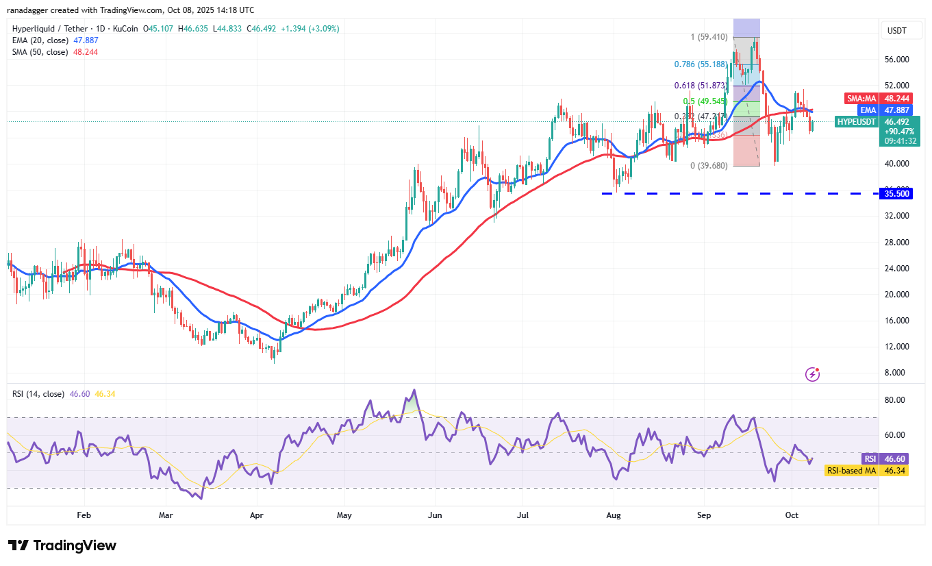 0199c4c7-bd0b-778f-a7a8-a260f0237319 Dogecoin, Cryptocurrencies, Bitcoin Price, XRP, Markets, Cryptocurrency Exchange, Cardano, Price Analysis, Binance Coin, Chainlink, Market Analysis, Ether Price, Solana, SUI
