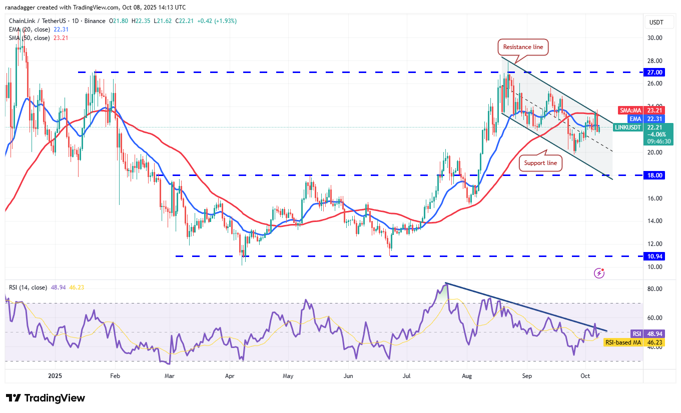 0199c4c8-98fb-7b17-b669-bcd47a7f5af0 Dogecoin, Cryptocurrencies, Bitcoin Price, XRP, Markets, Cryptocurrency Exchange, Cardano, Price Analysis, Binance Coin, Chainlink, Market Analysis, Ether Price, Solana, SUI