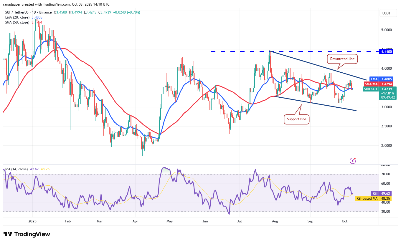 0199c4c9-9f50-797b-9fbb-30cb70480bf3 Dogecoin, Cryptocurrencies, Bitcoin Price, XRP, Markets, Cryptocurrency Exchange, Cardano, Price Analysis, Binance Coin, Chainlink, Market Analysis, Ether Price, Solana, SUI