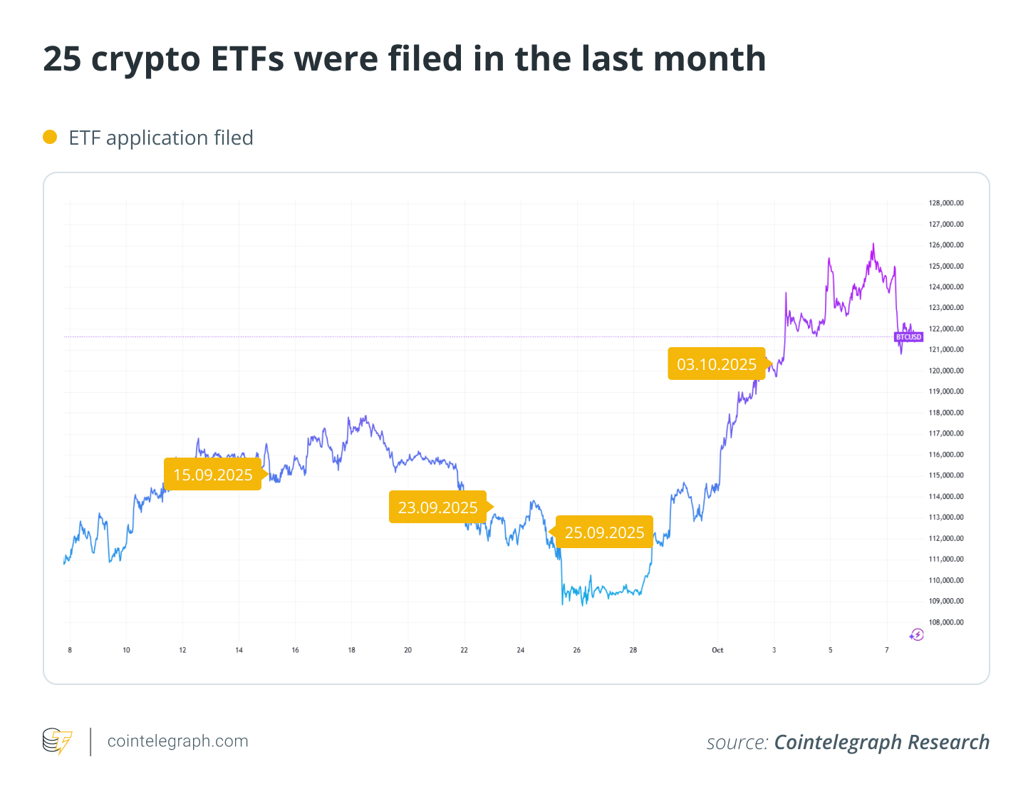 0199c91a-5e6b-775b-b281-44dbeaf8914c Law, Investments, SEC, Bitcoin ETF, ETF, Features