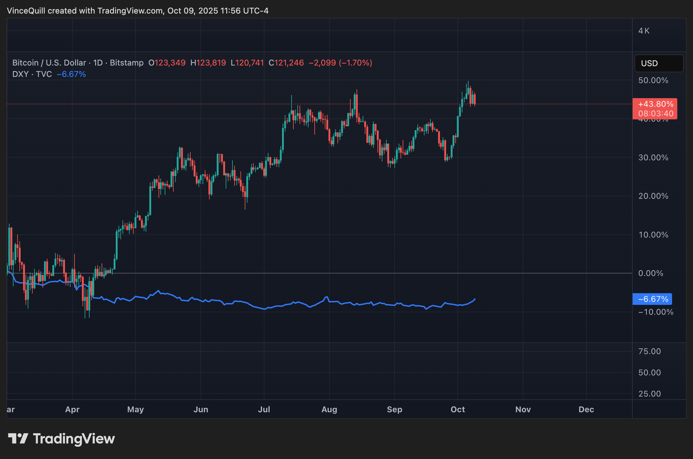 0199c9b0-4a72-7df9-b772-ffc8281fa24a Dollar, Gold, Bitcoin Price, Silver, Hyperinflation, Inflation, Precious Metals
