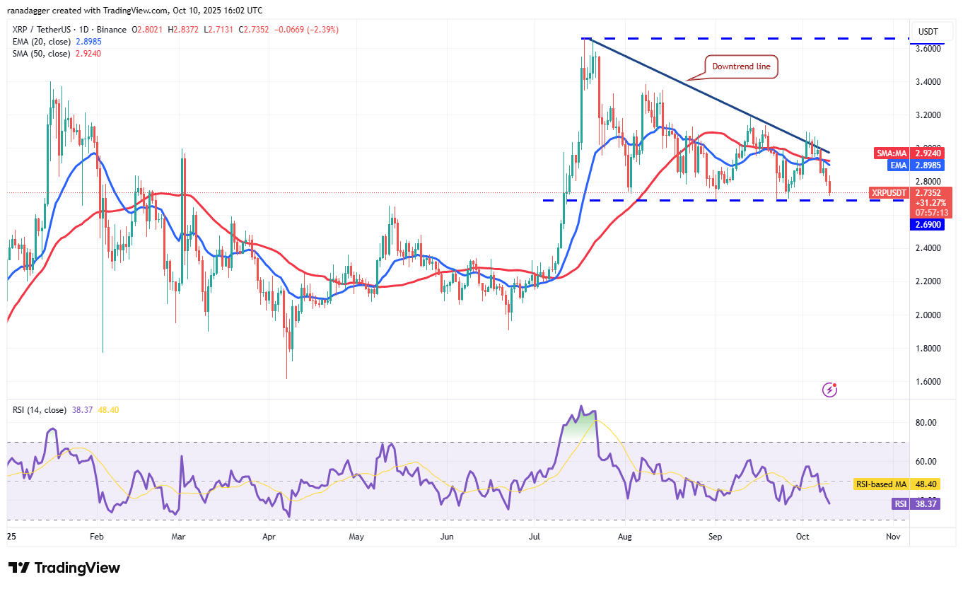 0199cf22-6d6b-7d61-86a1-badde9d5b822 Dogecoin, Cryptocurrencies, Bitcoin Price, XRP, Markets, Cryptocurrency Exchange, Cardano, Price Analysis, Binance Coin, Chainlink, Market Analysis, Ether Price, Solana, SUI
