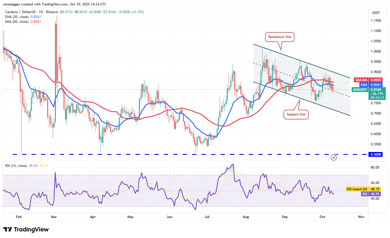 0199cf24-1ffa-79f6-8b5e-6b0accdbab49 Dogecoin, Cryptocurrencies, Bitcoin Price, XRP, Markets, Cryptocurrency Exchange, Cardano, Price Analysis, Binance Coin, Chainlink, Market Analysis, Ether Price, Solana, SUI