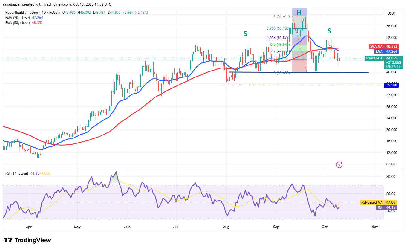0199cf24-eec5-7cc5-8a4d-e6d5ac2142a3 Dogecoin, Cryptocurrencies, Bitcoin Price, XRP, Markets, Cryptocurrency Exchange, Cardano, Price Analysis, Binance Coin, Chainlink, Market Analysis, Ether Price, Solana, SUI