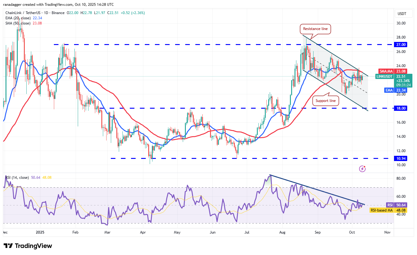 0199cf25-a5b3-784e-bb95-f53ab20229eb Dogecoin, Cryptocurrencies, Bitcoin Price, XRP, Markets, Cryptocurrency Exchange, Cardano, Price Analysis, Binance Coin, Chainlink, Market Analysis, Ether Price, Solana, SUI