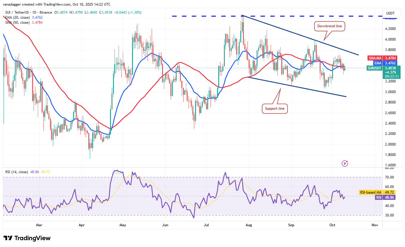 0199cf26-475b-7f76-9ba6-0ab047eb7d0c Dogecoin, Cryptocurrencies, Bitcoin Price, XRP, Markets, Cryptocurrency Exchange, Cardano, Price Analysis, Binance Coin, Chainlink, Market Analysis, Ether Price, Solana, SUI