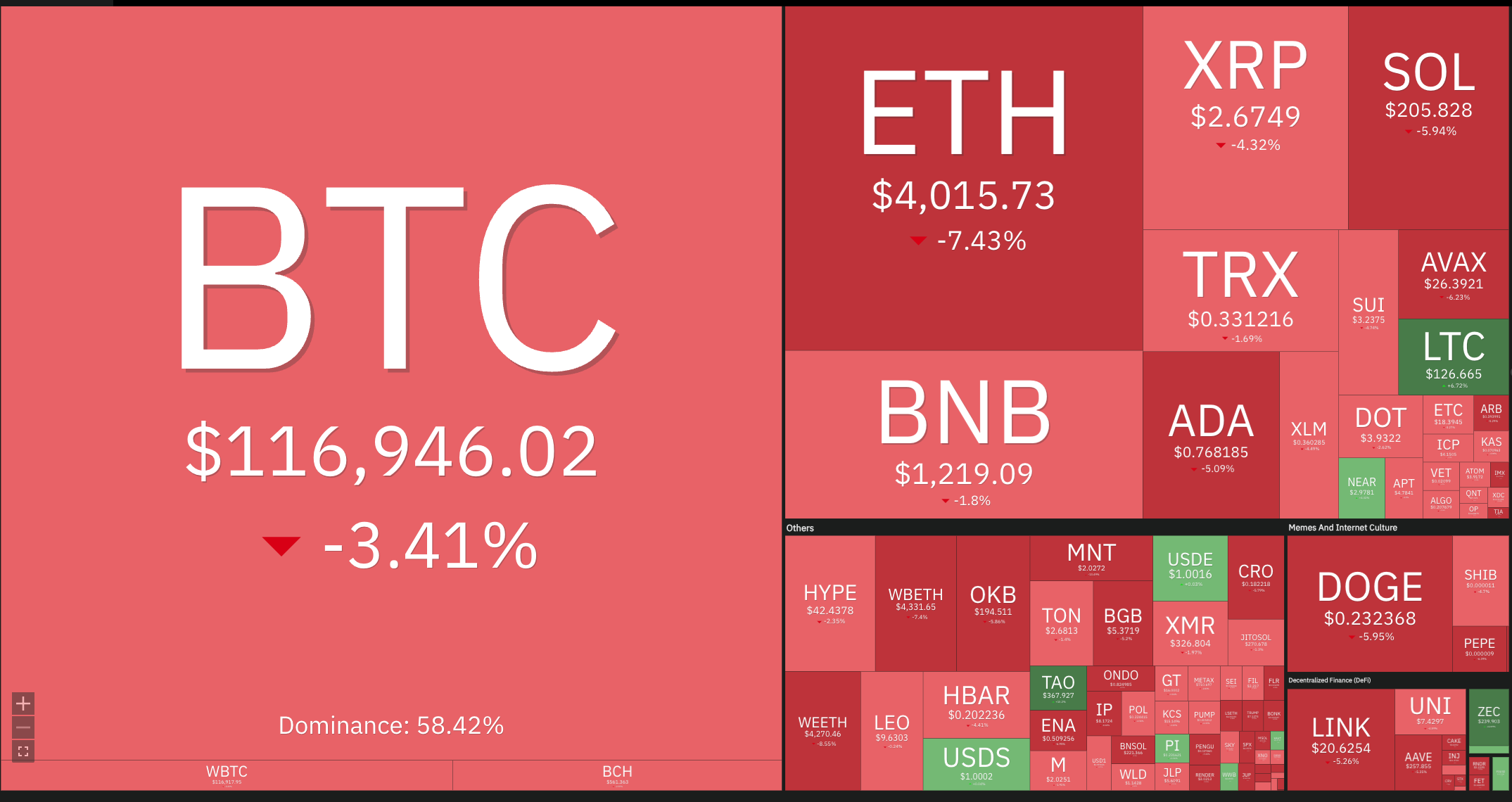 0199cfa6-4c38-7333-9a23-8e48db012404 Dogecoin, Cryptocurrencies, Bitcoin Price, XRP, Markets, Cryptocurrency Exchange, Cardano, Price Analysis, Binance Coin, Chainlink, Market Analysis, Ether Price, Solana, SUI