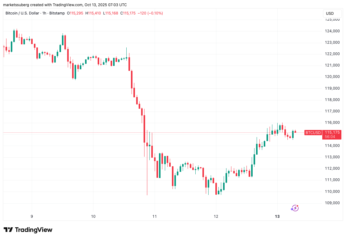 0199dc62-1e2f-75ea-99b6-fe1b77dfeb56