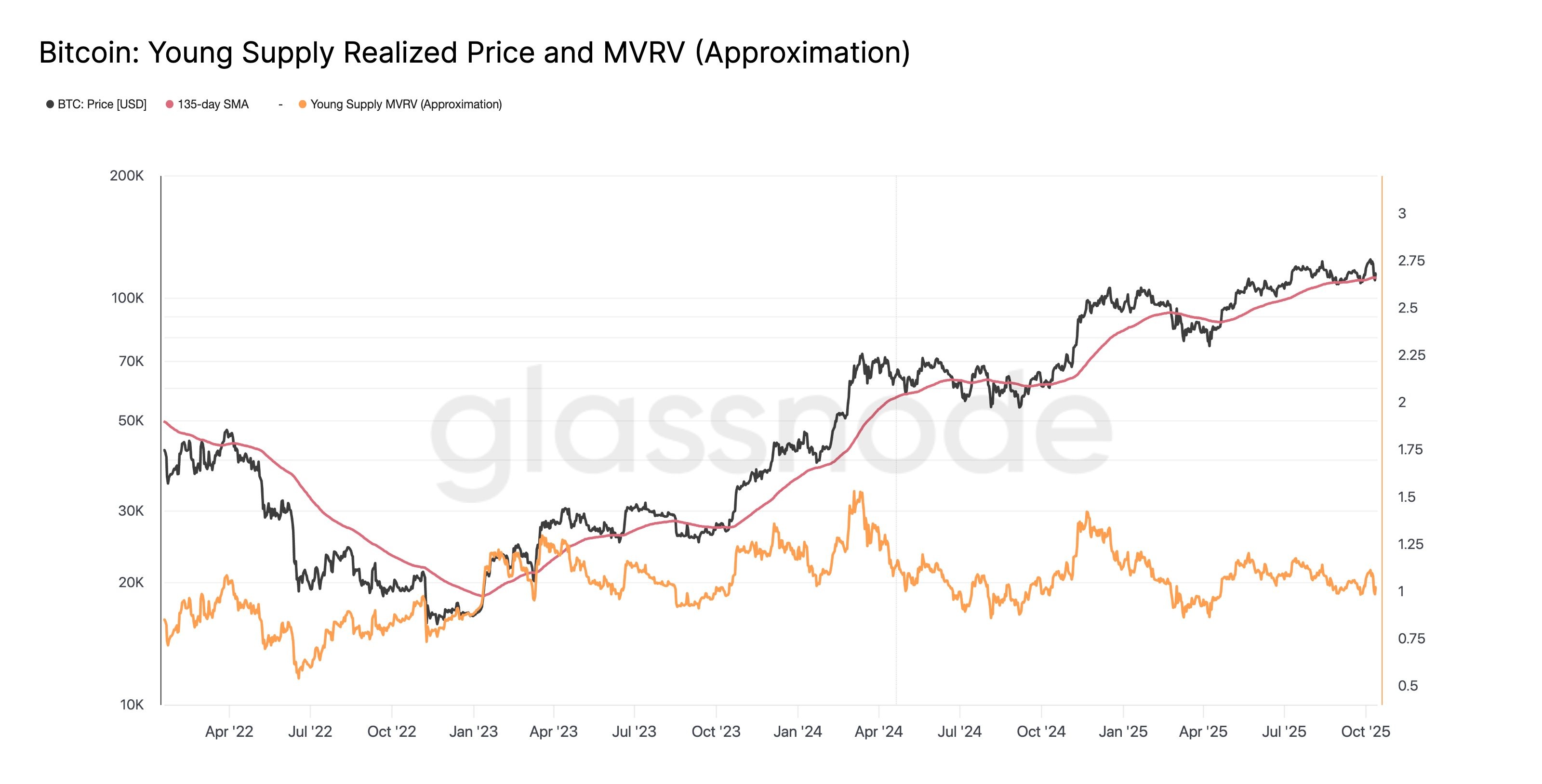 0199e379-f3cf-7ca9-a822-c6e07ddfceb8 Cryptocurrencies, Bitcoin Price, Investments, Markets, Cryptocurrency Exchange, Derivatives, Financial Derivatives, Bitcoin Futures, Price Analysis, Market Analysis