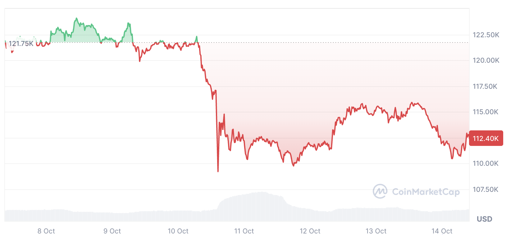 0199e590-963e-7244-b4cb-6a022611bcf4 Cryptocurrencies