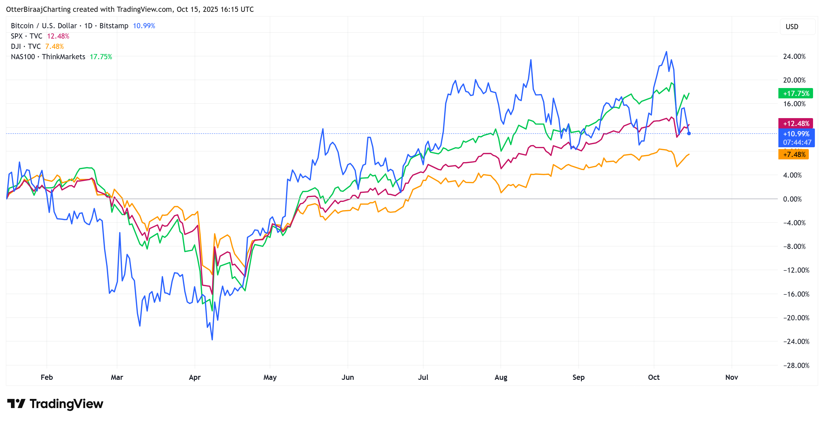 0199e8a8-76b2-75e7-9d62-a2f264abcef2 Cryptocurrencies, Federal Reserve, Bitcoin Price, Investments, Markets, United States, Cryptocurrency Exchange, Interest Rate, Bitcoin Futures, Binance, Price Analysis, Stablecoin, Market Analysis