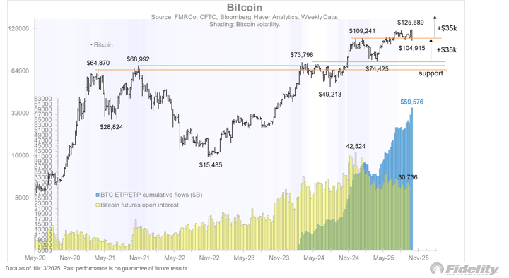 0199e8ae-3aeb-7ce2-8700-528f2ae904a8 Cryptocurrencies, Federal Reserve, Bitcoin Price, Investments, Markets, United States, Cryptocurrency Exchange, Interest Rate, Bitcoin Futures, Binance, Price Analysis, Stablecoin, Market Analysis