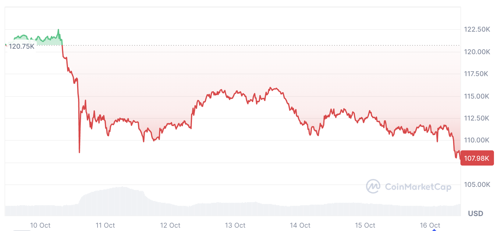 0199f027-e163-713a-b66a-6e729993d0ea Cryptocurrencies