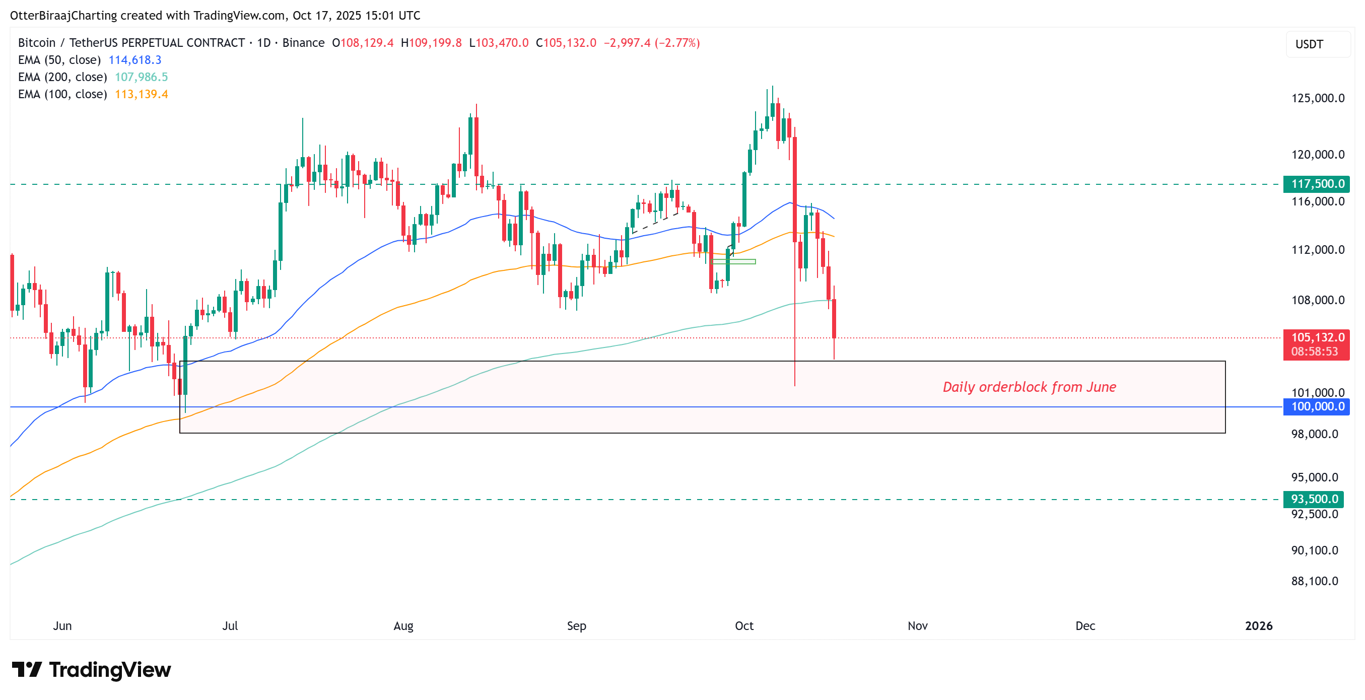 0199f2b0-8641-7ee7-81e0-e6c04b589713 Cryptocurrencies, Government, Banks, Bitcoin Price, Investments, Markets, United States, Cryptocurrency Exchange, Price Analysis, Market Analysis