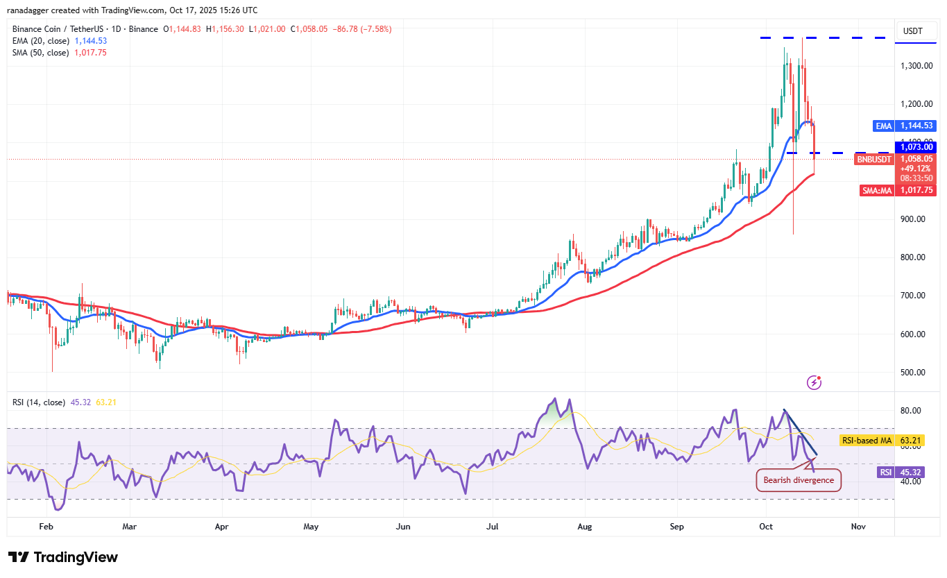 0199f31d-f9c8-7dcc-9151-e05175311621 Dogecoin, Cryptocurrencies, Banks, Stellar, Bitcoin Price, XRP, Markets, United States, Cryptocurrency Exchange, Cardano, Price Analysis, Chainlink, Market Analysis, Ether Price, Solana, BNB