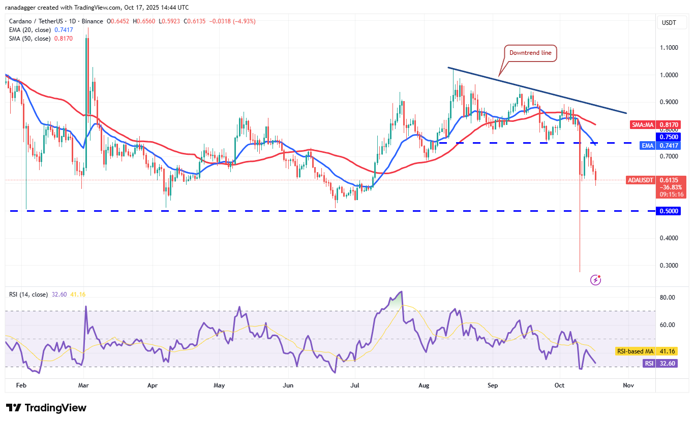 0199f320-c35e-7136-92df-4ef4bd4b2163 Dogecoin, Cryptocurrencies, Banks, Stellar, Bitcoin Price, XRP, Markets, United States, Cryptocurrency Exchange, Cardano, Price Analysis, Chainlink, Market Analysis, Ether Price, Solana, BNB