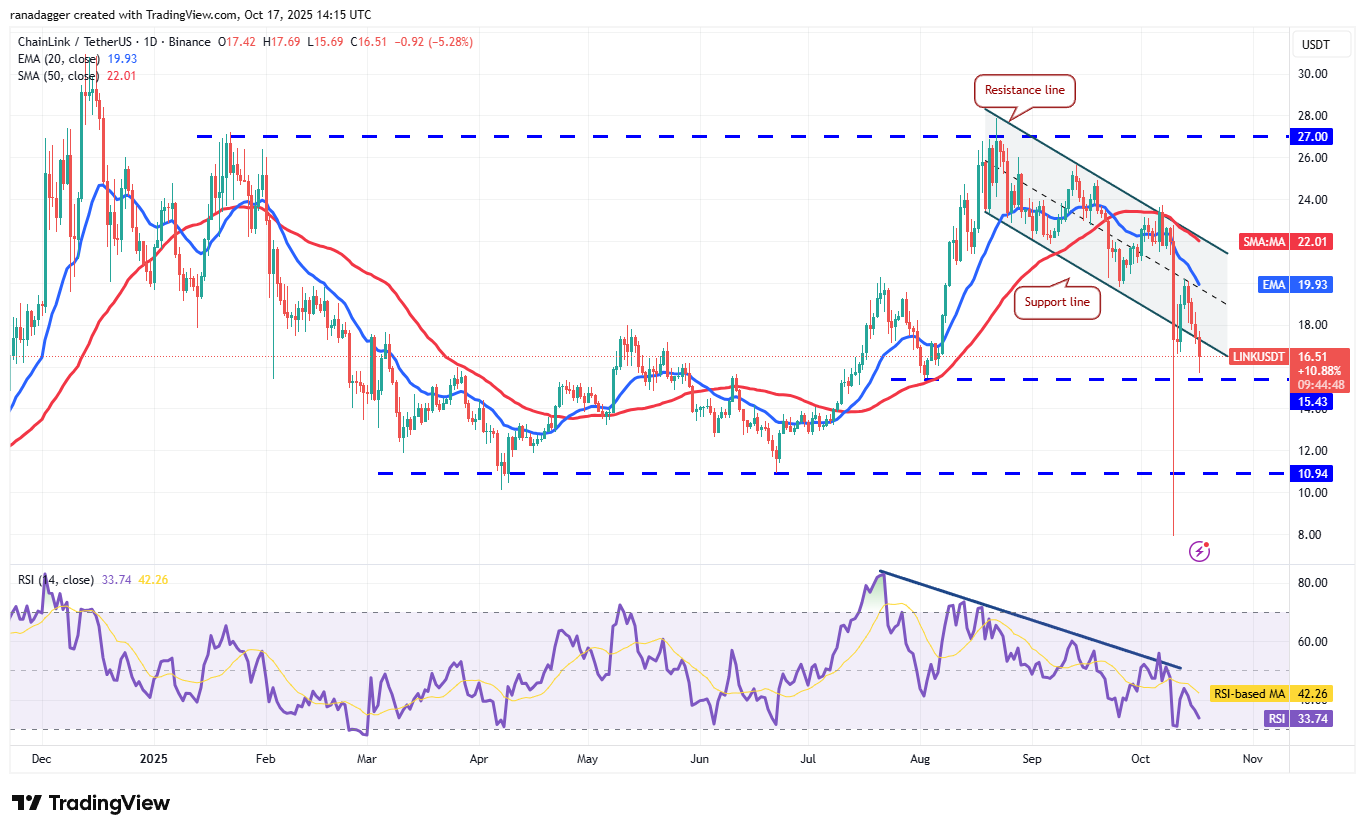 0199f322-290f-76ed-8aa5-60b210a43093 Dogecoin, Cryptocurrencies, Banks, Stellar, Bitcoin Price, XRP, Markets, United States, Cryptocurrency Exchange, Cardano, Price Analysis, Chainlink, Market Analysis, Ether Price, Solana, BNB