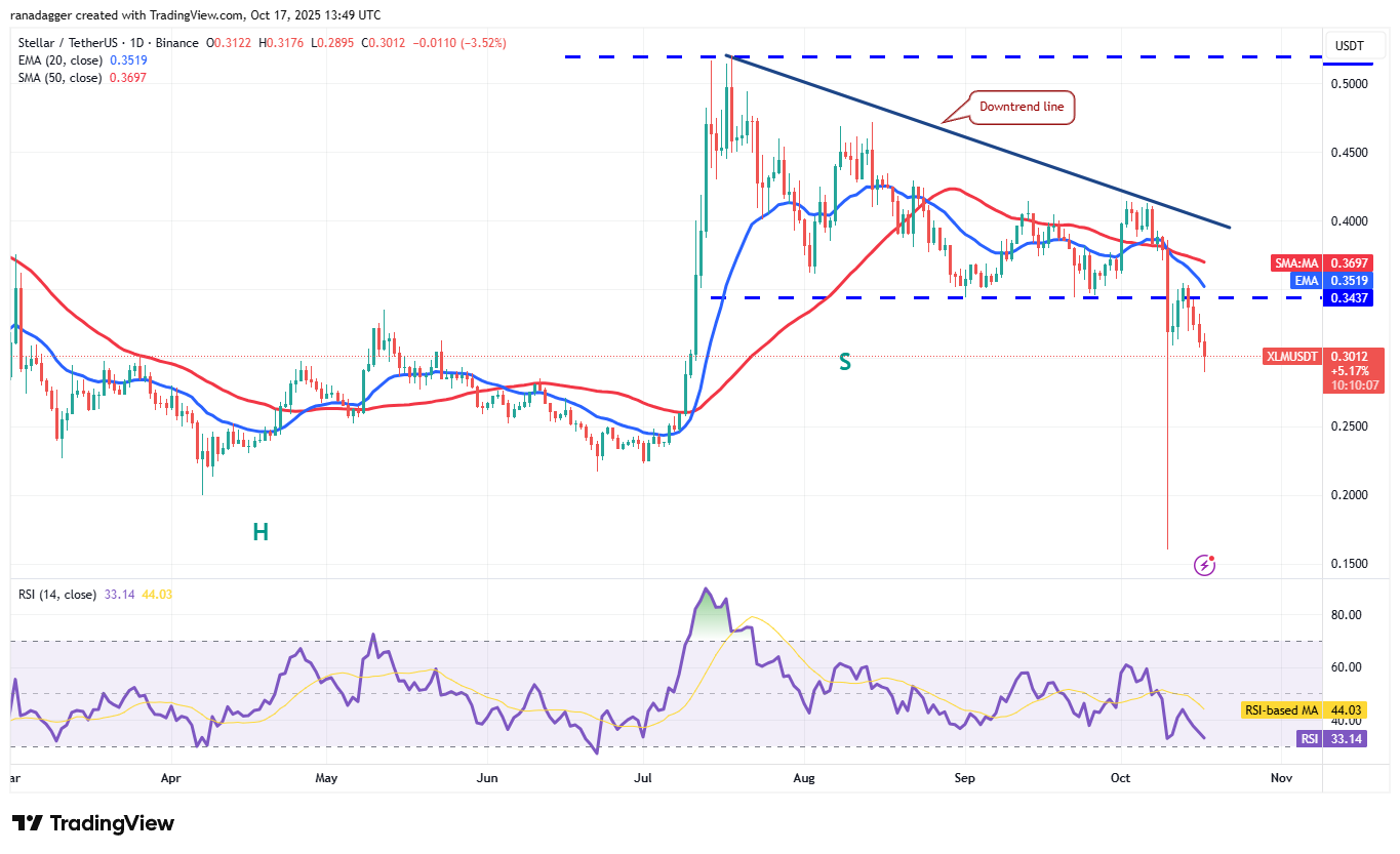 0199f322-eed4-746d-8ab8-7cadcfc975e3 Dogecoin, Cryptocurrencies, Banks, Stellar, Bitcoin Price, XRP, Markets, United States, Cryptocurrency Exchange, Cardano, Price Analysis, Chainlink, Market Analysis, Ether Price, Solana, BNB