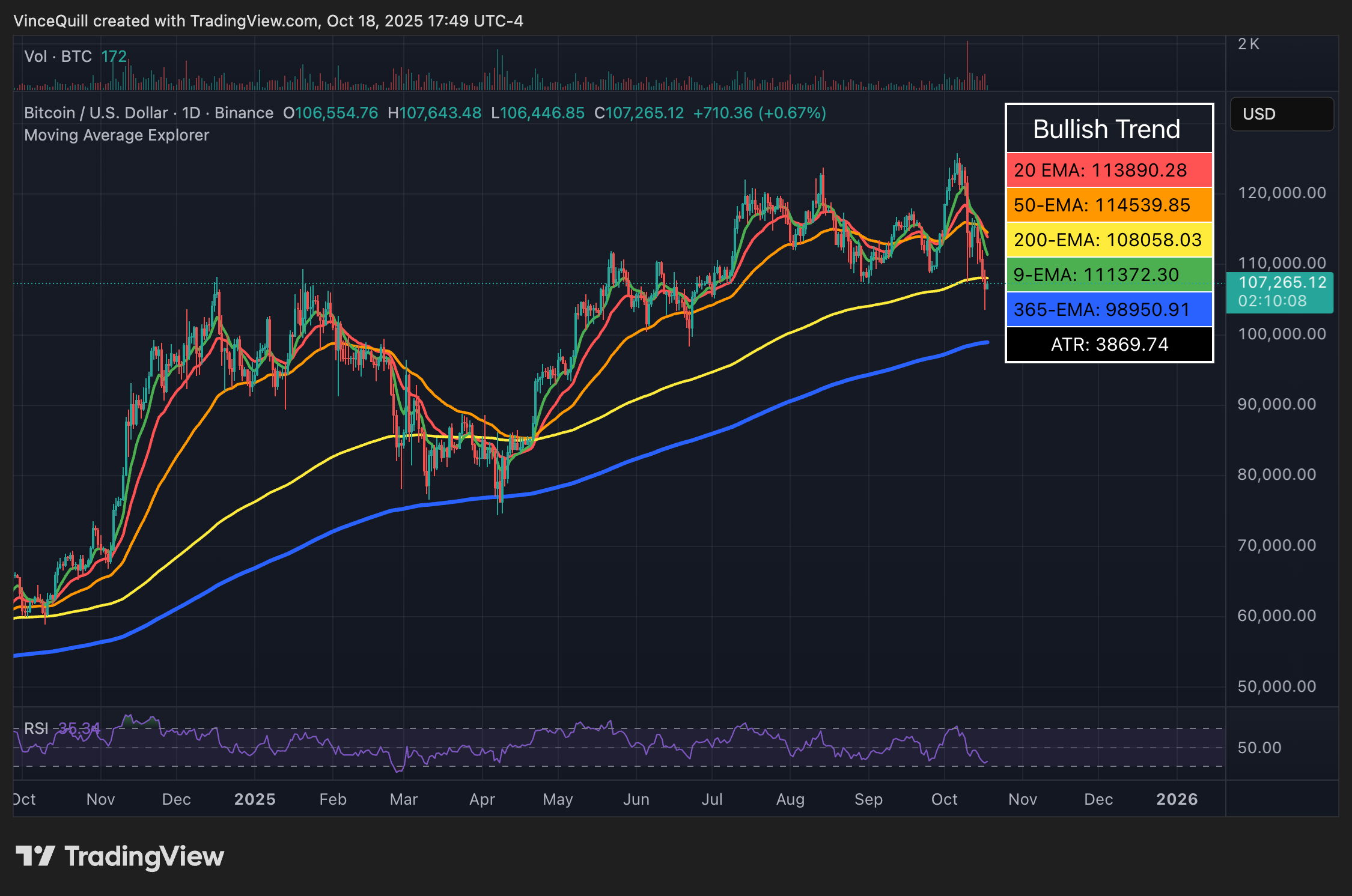 0199f953-0ba2-7b0c-af82-ba8b1c2d8e88 Satoshi Nakamoto, Bitcoin Price