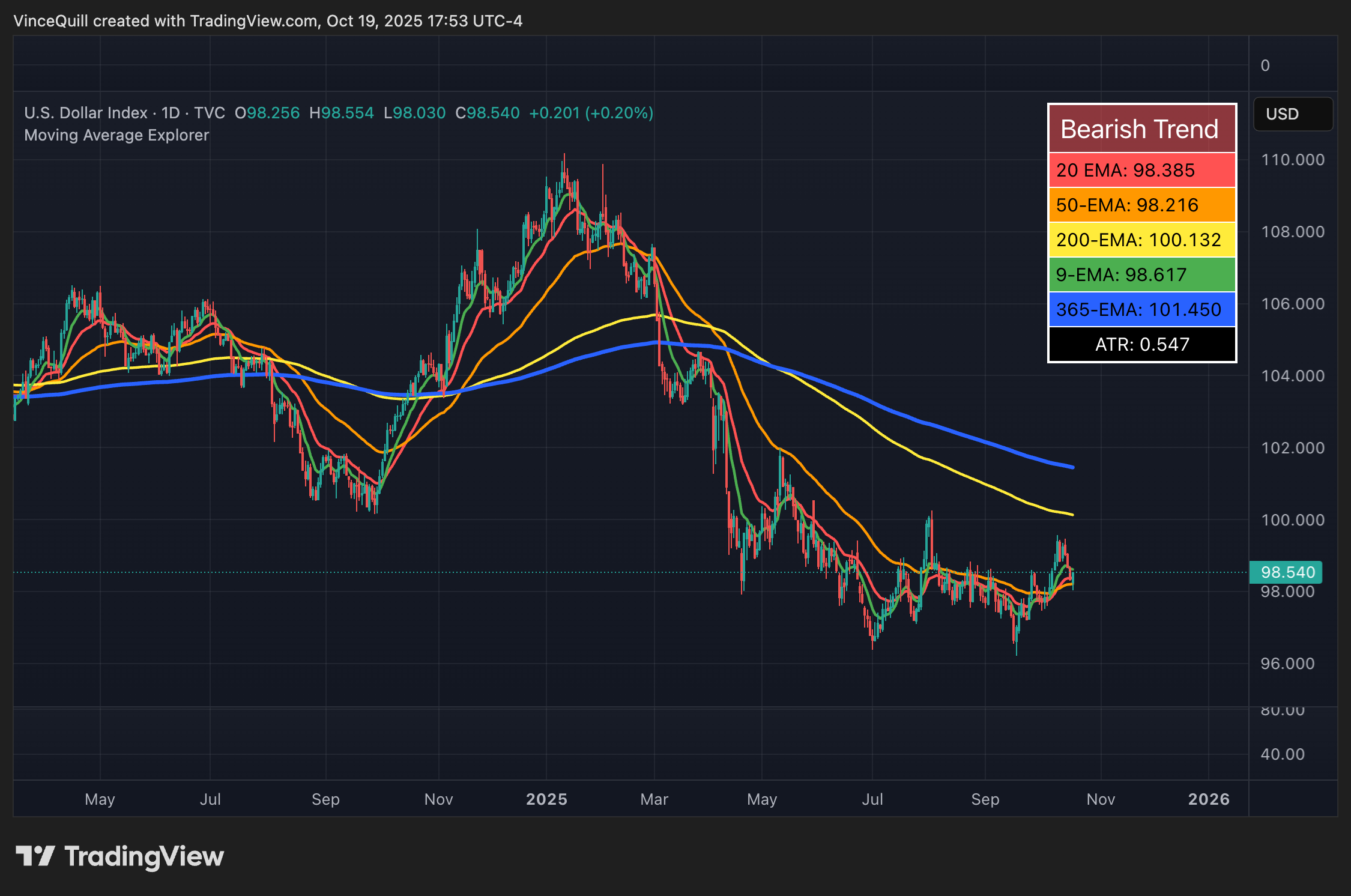 0199fe78-72a8-70d1-b106-9d60ea2534ec Dollar, China, Bitcoin Price, Economy, United States