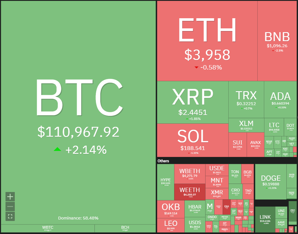 019a0293-214c-7b82-aa94-58e43cbea141 Coinbase, Dogecoin, Cryptocurrencies, Dollar, China, Bitcoin Price, XRP, Markets, United States, Cryptocurrency Exchange, Donald Trump, Cardano, Price Analysis, Market Analysis, Ether Price, Solana, S&P 500, John Bollinger, BNB, Institutions