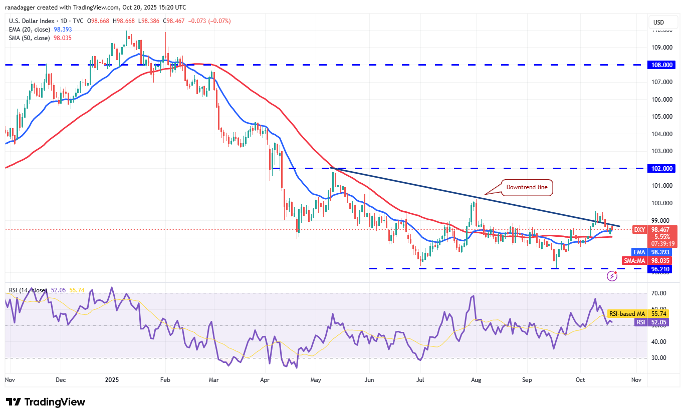 019a0294-416c-7425-9429-6333f187d70e Coinbase, Dogecoin, Cryptocurrencies, Dollar, China, Bitcoin Price, XRP, Markets, United States, Cryptocurrency Exchange, Donald Trump, Cardano, Price Analysis, Market Analysis, Ether Price, Solana, S&P 500, John Bollinger, BNB, Institutions