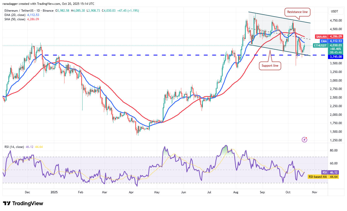 019a0295-71a8-7c2a-bff6-2e98e572b03f Coinbase, Dogecoin, Cryptocurrencies, Dollar, China, Bitcoin Price, XRP, Markets, United States, Cryptocurrency Exchange, Donald Trump, Cardano, Price Analysis, Market Analysis, Ether Price, Solana, S&P 500, John Bollinger, BNB, Institutions