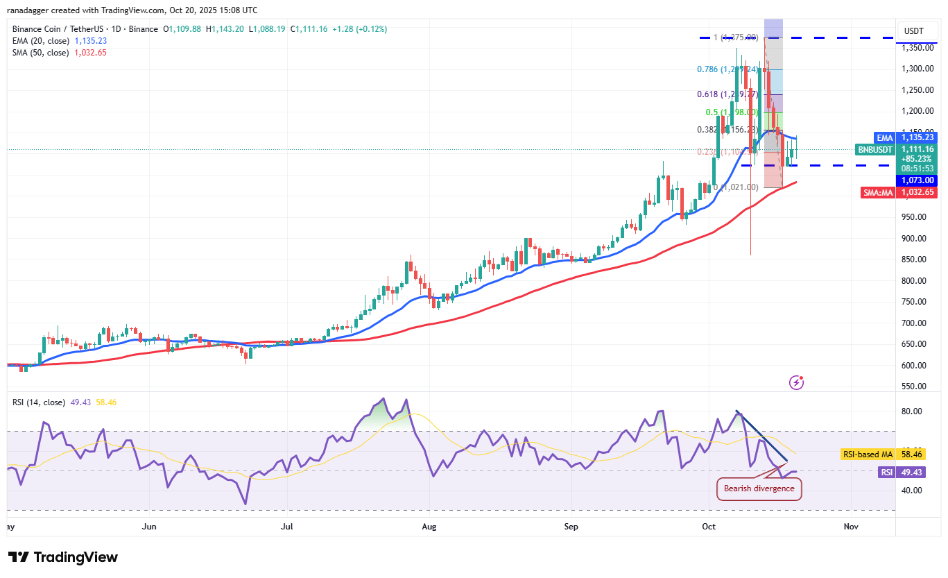019a0296-003d-72cb-a126-c34ca9eea38f Coinbase, Dogecoin, Cryptocurrencies, Dollar, China, Bitcoin Price, XRP, Markets, United States, Cryptocurrency Exchange, Donald Trump, Cardano, Price Analysis, Market Analysis, Ether Price, Solana, S&P 500, John Bollinger, BNB, Institutions