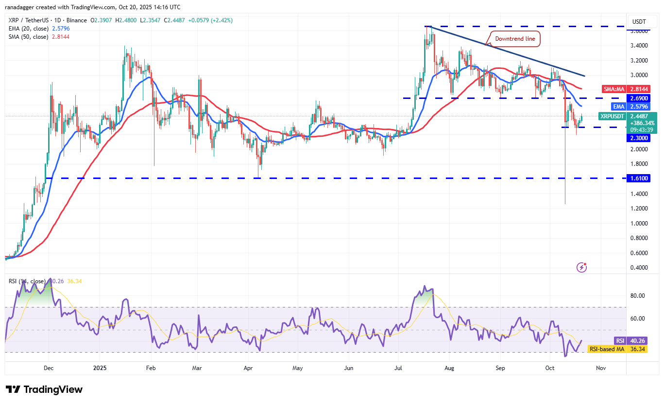 019a0296-8f57-796c-85d0-120316cc0ffb Coinbase, Dogecoin, Cryptocurrencies, Dollar, China, Bitcoin Price, XRP, Markets, United States, Cryptocurrency Exchange, Donald Trump, Cardano, Price Analysis, Market Analysis, Ether Price, Solana, S&P 500, John Bollinger, BNB, Institutions