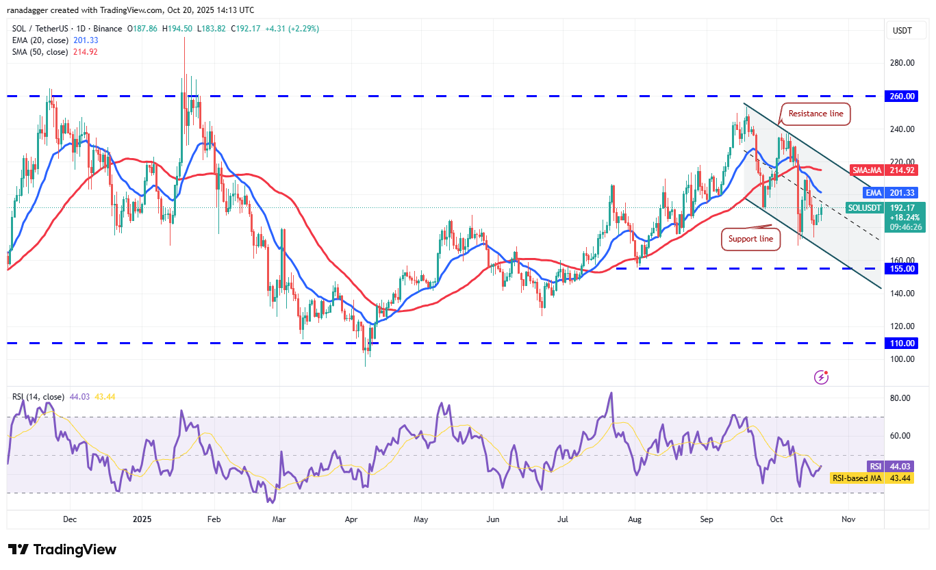 019a0297-275e-7588-a1c6-bc922cbf11b3 Coinbase, Dogecoin, Cryptocurrencies, Dollar, China, Bitcoin Price, XRP, Markets, United States, Cryptocurrency Exchange, Donald Trump, Cardano, Price Analysis, Market Analysis, Ether Price, Solana, S&P 500, John Bollinger, BNB, Institutions