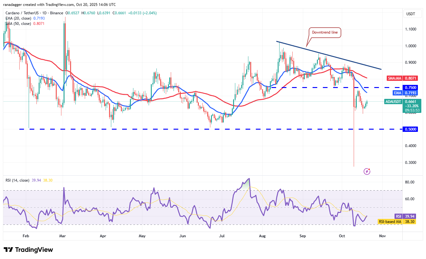019a0298-589e-7471-a2e6-72fabf75a8ce Coinbase, Dogecoin, Cryptocurrencies, Dollar, China, Bitcoin Price, XRP, Markets, United States, Cryptocurrency Exchange, Donald Trump, Cardano, Price Analysis, Market Analysis, Ether Price, Solana, S&P 500, John Bollinger, BNB, Institutions