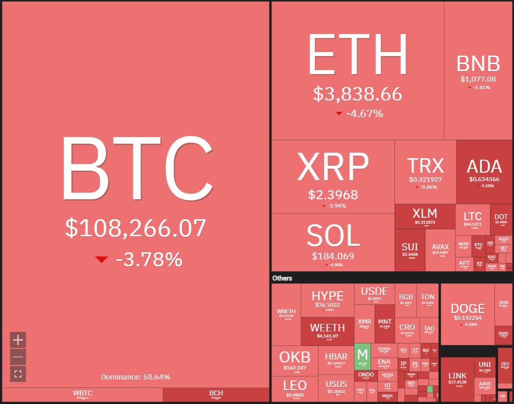 019a0ceb-48f4-723f-9b45-002e451c7918 Dogecoin, Cryptocurrencies, Stellar, Bitcoin Price, XRP, Markets, Cryptocurrency Exchange, Cardano, Price Analysis, Chainlink, Market Analysis, Ether Price, Solana, BNB