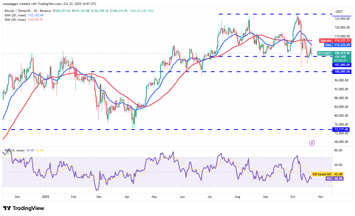 019a0ceb-f645-7fe5-8c09-91f403fd5717 Dogecoin, Cryptocurrencies, Stellar, Bitcoin Price, XRP, Markets, Cryptocurrency Exchange, Cardano, Price Analysis, Chainlink, Market Analysis, Ether Price, Solana, BNB