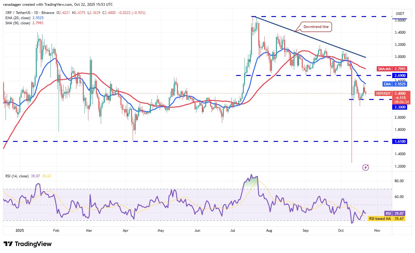 019a0cee-778f-7434-99fd-f49eb69dc670 Dogecoin, Cryptocurrencies, Stellar, Bitcoin Price, XRP, Markets, Cryptocurrency Exchange, Cardano, Price Analysis, Chainlink, Market Analysis, Ether Price, Solana, BNB