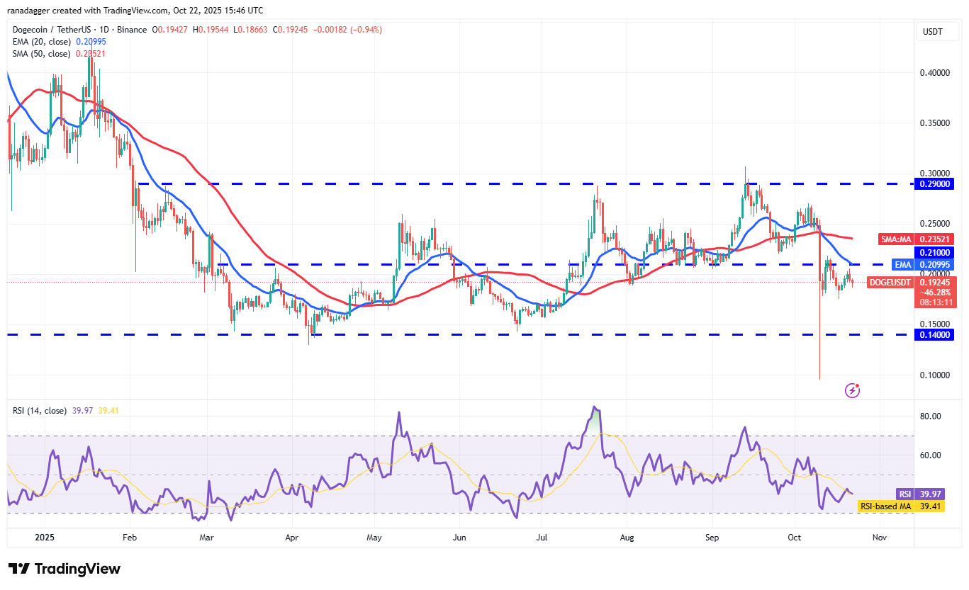 019a0cf1-7b70-70c3-b61c-3ad388e20744 Dogecoin, Cryptocurrencies, Stellar, Bitcoin Price, XRP, Markets, Cryptocurrency Exchange, Cardano, Price Analysis, Chainlink, Market Analysis, Ether Price, Solana, BNB