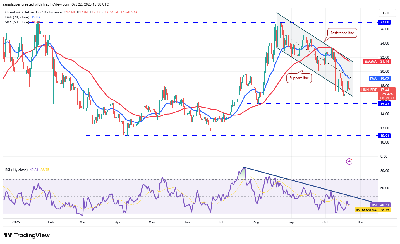 019a0cf4-ed4b-7489-bb03-fb65f9caf838 Dogecoin, Cryptocurrencies, Stellar, Bitcoin Price, XRP, Markets, Cryptocurrency Exchange, Cardano, Price Analysis, Chainlink, Market Analysis, Ether Price, Solana, BNB