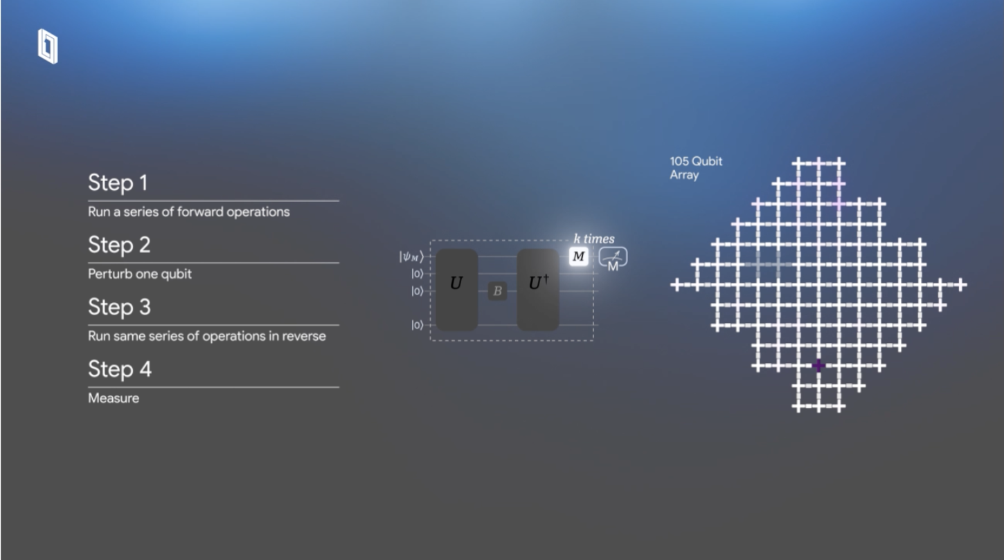 019a0d58-4566-70a2-be08-ed8a9057b85e Google, Cybersecurity, Quantum Computing